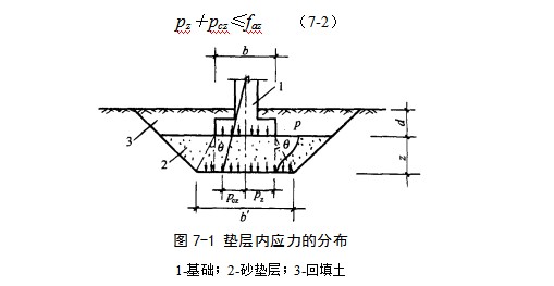 彭山地基处理